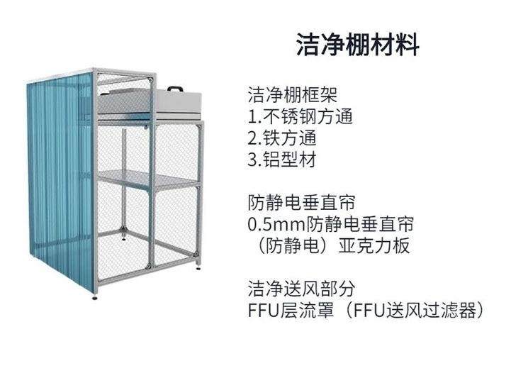 廣州潔凈車(chē)間